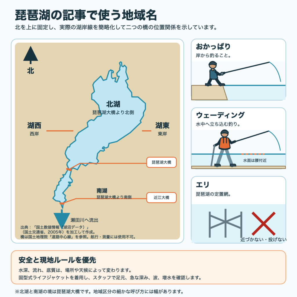 琵琶湖の簡略図と本ブログで定義される地域、および一部用語のイメージ図